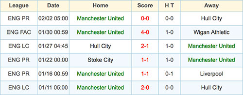 Manchester United - 5 February 2017